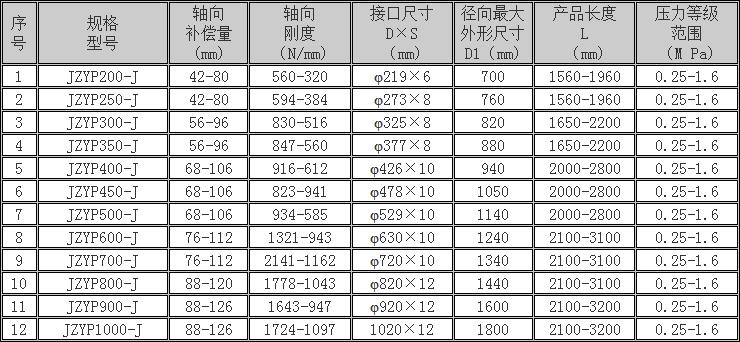 cp-36b